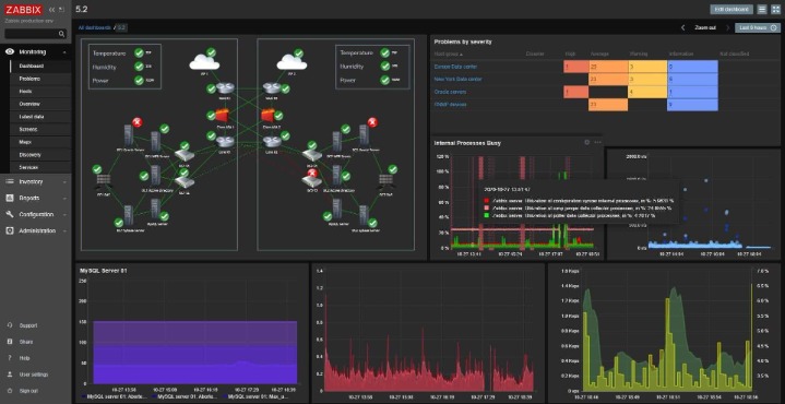 What Is Colocation? Colocation Providers Defined