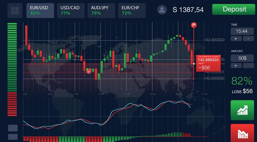 Unlocking Success Best Strategy Binary Options for Maximum Profit Unlocking Success Best Strategy Binary Options for Maximum Profit